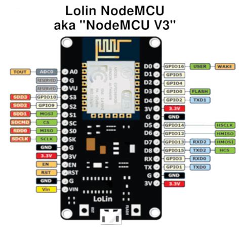 Modulo Nodemcu Lua Wifi Esp8266 Arduino Iot Practinet
