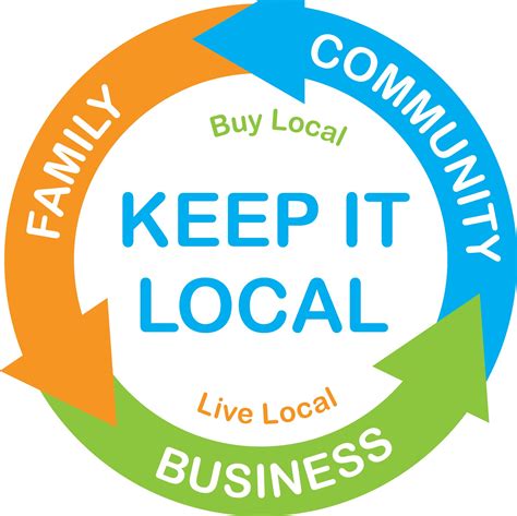 Attention Locally Owned And Operated Businesses Manordale