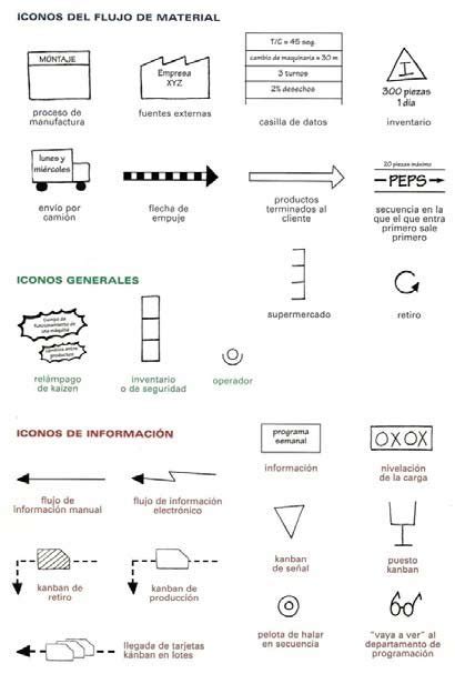 Íconos De Material Del Vsm 4 Download Scientific Diagram