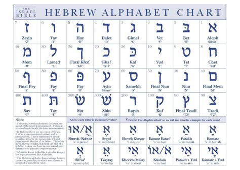 Hebrew Alphabet Chart Printable Printable Word Searches