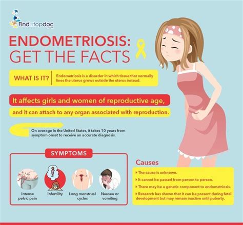 What Is Endometriosis Facts About Endometriosis Infographic
