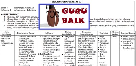 Kerja sama merupakan hal yang sangat penting dalam mencapai … sebuah kelompok. Download Silabus Kelas 4 Tema 4 Kurikulum 2013 Revisi 2018 - Mutzvera