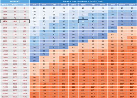 Air Compressor Sizing Spreadsheet With Compressed Air Pipe Sizing Chart 33796 Hot Sex Picture