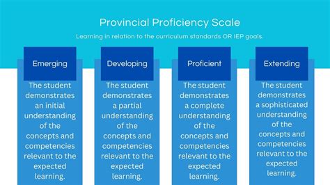 Provincial Proficiency Scale Communicating Student Learning K 9
