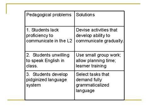 Introducing Taskbased Language Teaching Rod Ellis University Of