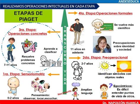Pin By Sofia Jhery On Psicologia Jean Piaget Teaching Tools For