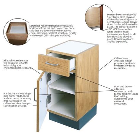 Q-Line Series Premium Plastic Laminate Casework | CiF Lab ...