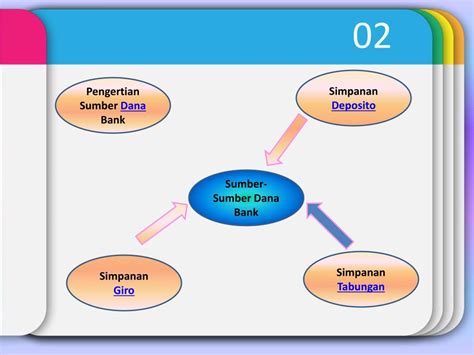 Menurut berbagai pendapat mengenai pengertian bank yang telah dijelaskan di atas, maka dapat disimpulkan bahwa bank adalah lembaga/perusahaan yang aktifitasnya menghimpun dana berupa giro, deposito, tabungan, dan simpanan yang lain dari pihak yang kelebihan dana (surplus spending unit) kemudian Pengertian Simpanan Giro - Tugas Giro Tabungan Dan Deposito Docx Giro Tabungan Dan Deposito A ...