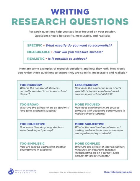 8 Habits Of Successful Researchers The Art Of Education University