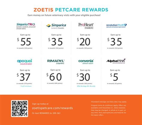 Zoetis Petcare Rebates