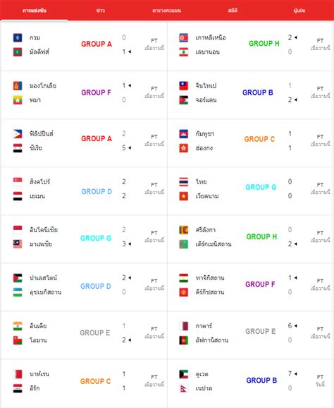 ผลตารางคะแนน 16 คู่ ฟุตบอลโลก 2022 รอบคัดเลือก โซนเอเชีย นัดถัดไป