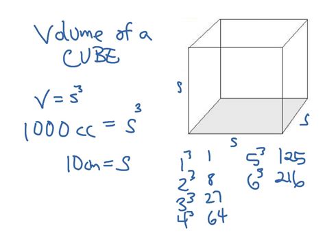 Showme 7th Grade Volume Of A Cube