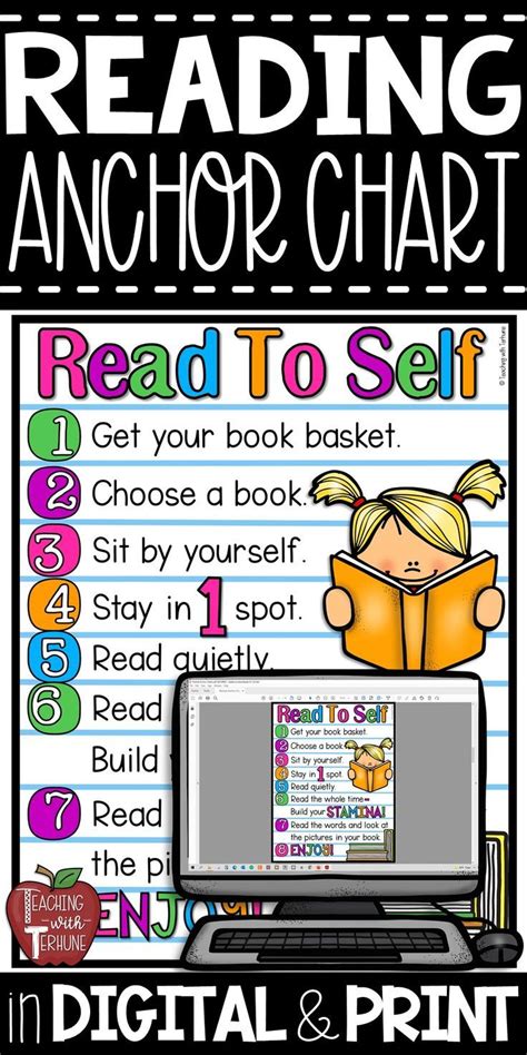 Read To Self Procedures Anchor Chart Reading Anchor Charts Digital