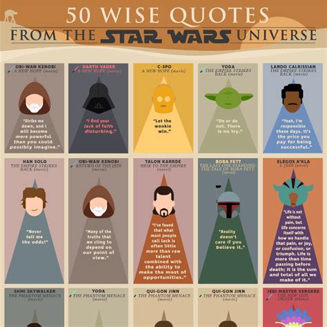 50 Wise Quotes From The Star Wars Universe