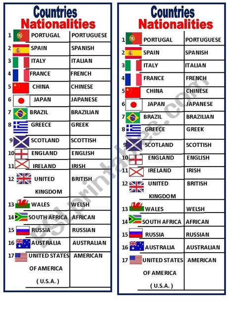 Countries And Nationalities Esl Worksheet By Welf How To Memorize