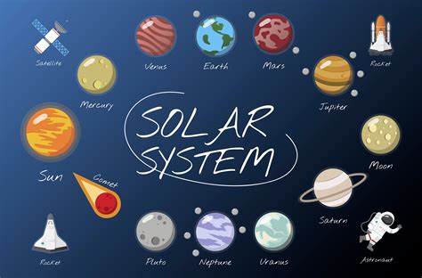El Vector Del Sistema Solar Descargar Vectores Gratis Illustrator