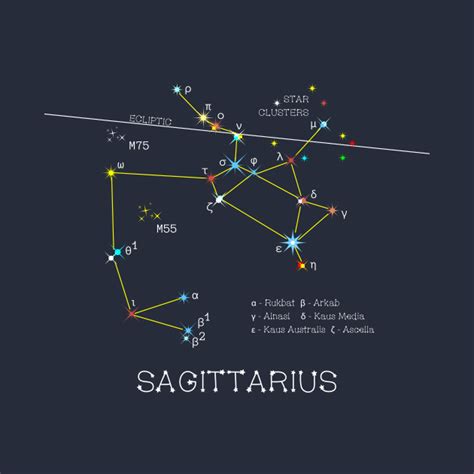 Zodiac Constellation Sagittarius Zodiac Sagittarius T Shirt Teepublic