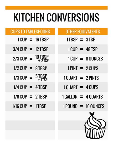 Cooking Conversion Chart Simple Kitchen Conversion Infographic