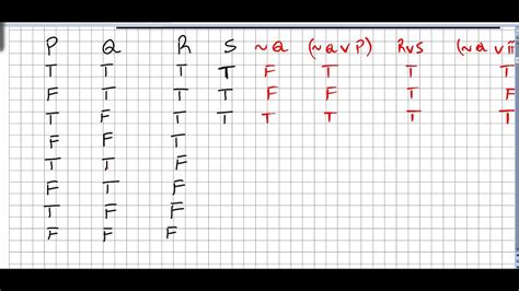 Logic And Proofs 7 Truth Tables With Four Propositions
