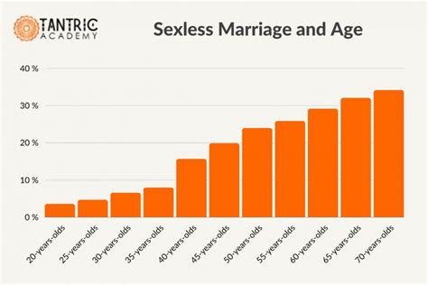 Pdf Age Differences At Marriage And Divorce Hot Sex Picture