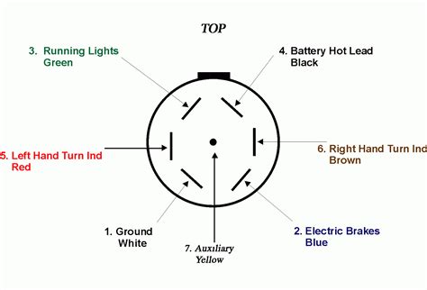 These wire diagrams show electric wires for trailer lights, brakes, aux power, breakaway kit and connectors. 6 Pin To 7 Pin Trailer Adapter Wiring Diagram | Trailer Wiring Diagram