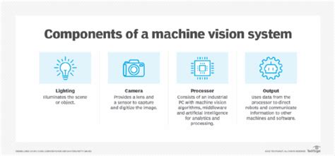 What Is Machine Vision Techtarget