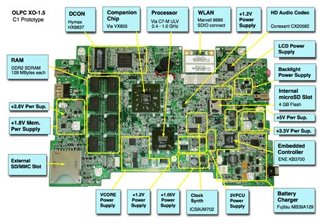 Motherboard schematics download freedetail education. How to fix computer hardware and software problems: Laptop motherboard block diagram