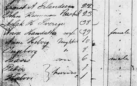 Passenger Lists And Emigrant Ships From Norway Heritage