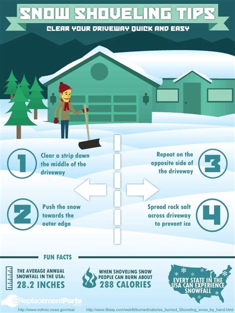 Snow Shoveling Tips Shoveling Snow Snow Removal Snow Clearing