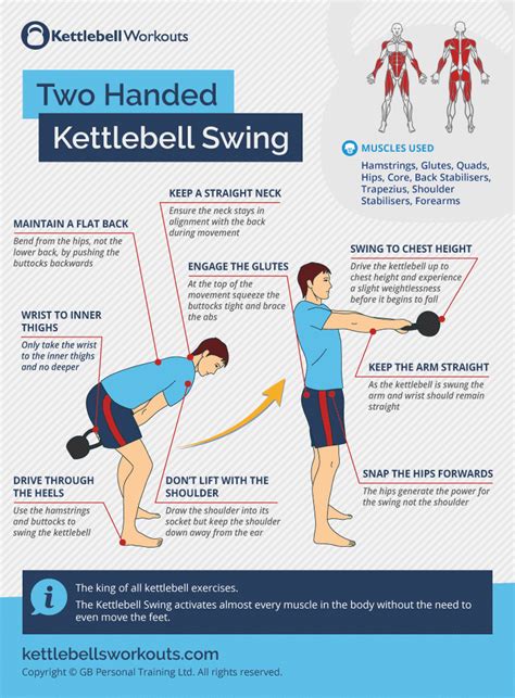 The King Of All Kettlebell Exercises The Kettlebell Swing Activates