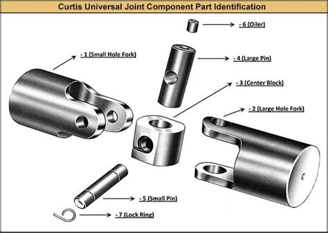 Image Result For Pin Joint Mechanical Engineering Design Mechanical