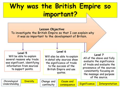 British Empire By Markbishop21 Teaching Resources Tes