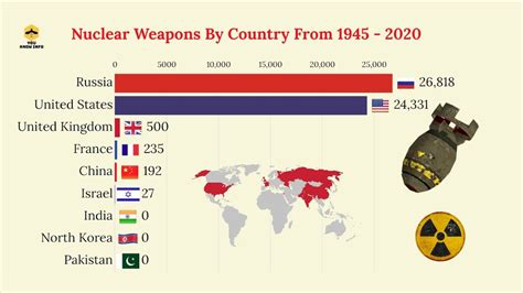 Top Nuclear Power Weapons Countries In The World 1945 2020 Youtube