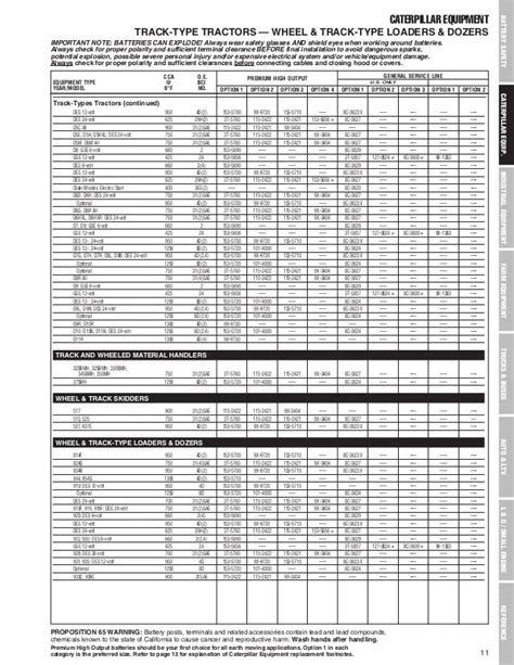 L1154 Battery Conversion Chart Everything You Need To Know Dona
