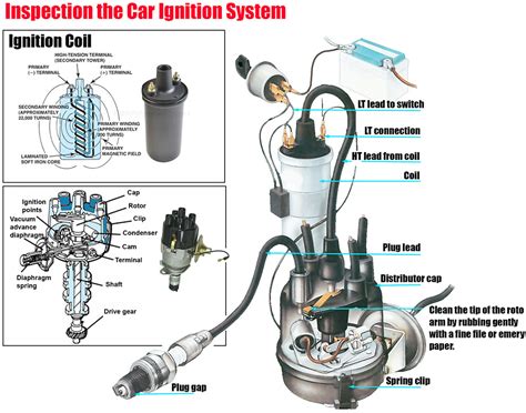 How To Test Ignition System Car Anatomy In Diagram