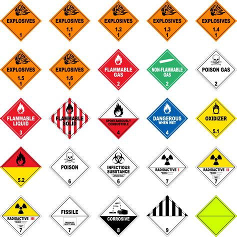 Dangerous Goods Placard Hazmat Class Gases Combustibility And My XXX