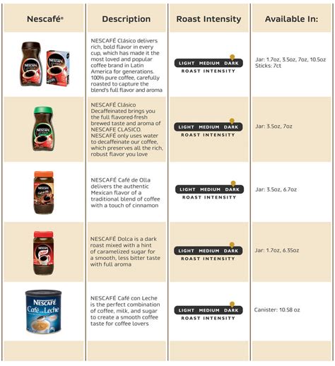Nescafe Clasico Instant Coffee Nutrition Facts Blog Dandk