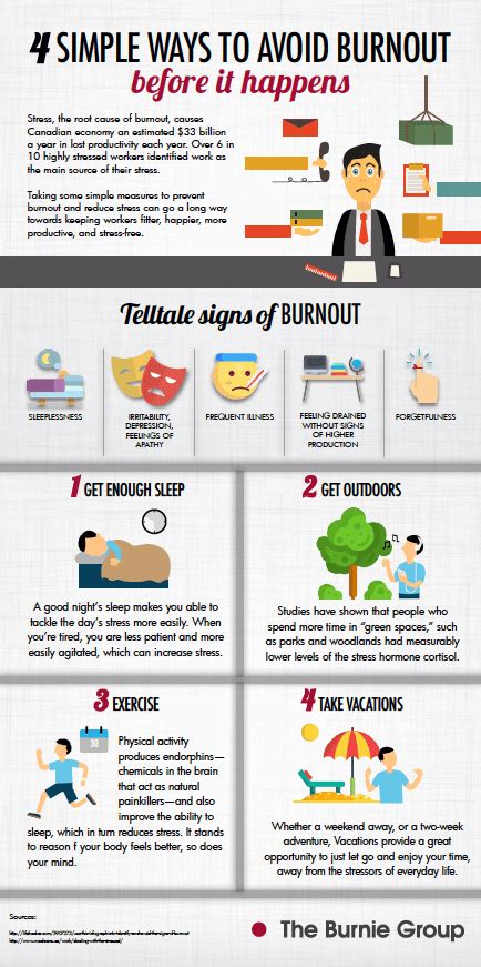 4 Simple Ways To Avoid Burnout At Work Burnie Group