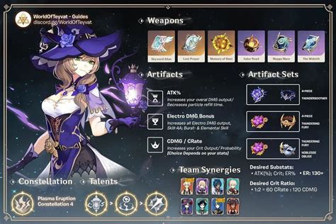 Worldofteyvat On Instagram “main Dps Lisa Build Guide With Lisa Weve