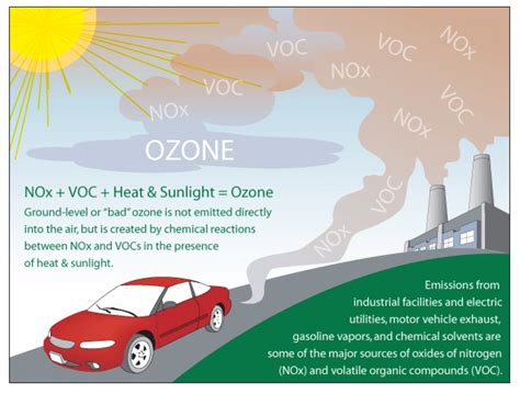 Stagnant Air On The Rise Upping Ozone Risk Climate Central