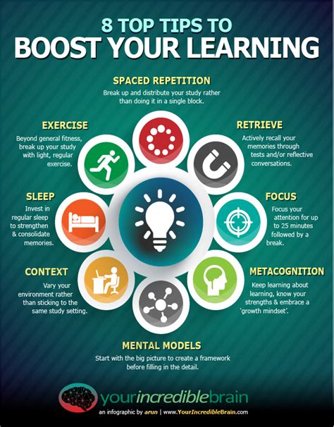 INFOGRAPHIC TOP TIPS TO BOOST YOUR LEARNING Learnnovators