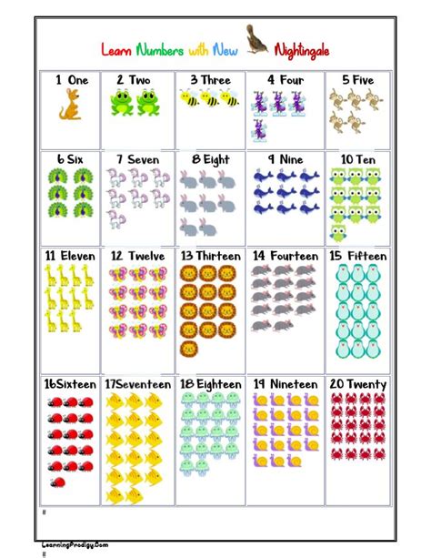 Numbers Chart Learning Numbers Chart Math For Kids