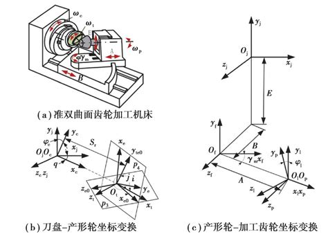 Mathematical Model Of Hypoid Gear Based On General Machine Tool