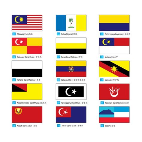 Bendera Malaysia And Semua Negeri Malaysia And States Flags Full Sets 15