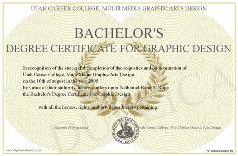 Graphic Designer Degree Abbreviation What Is A Fathead Poster