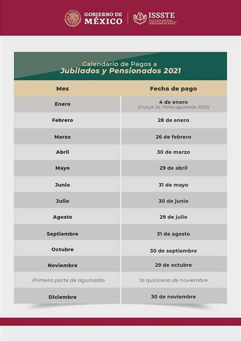 ¿cuándo Depositan La Pensión Del Issste 2021 Consulta El Calendario De Pagos Datanoticias