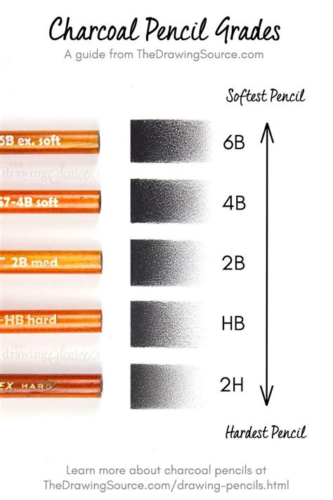 Drawing Pencils To Use For Realistic Drawing Pencil Drawings Pencil