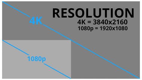 The Differences Between 1080p And 4k Resolution Security Cameras