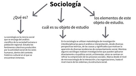 Sociología Una Gran Ciencia