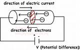 Pictures of Electrical Current